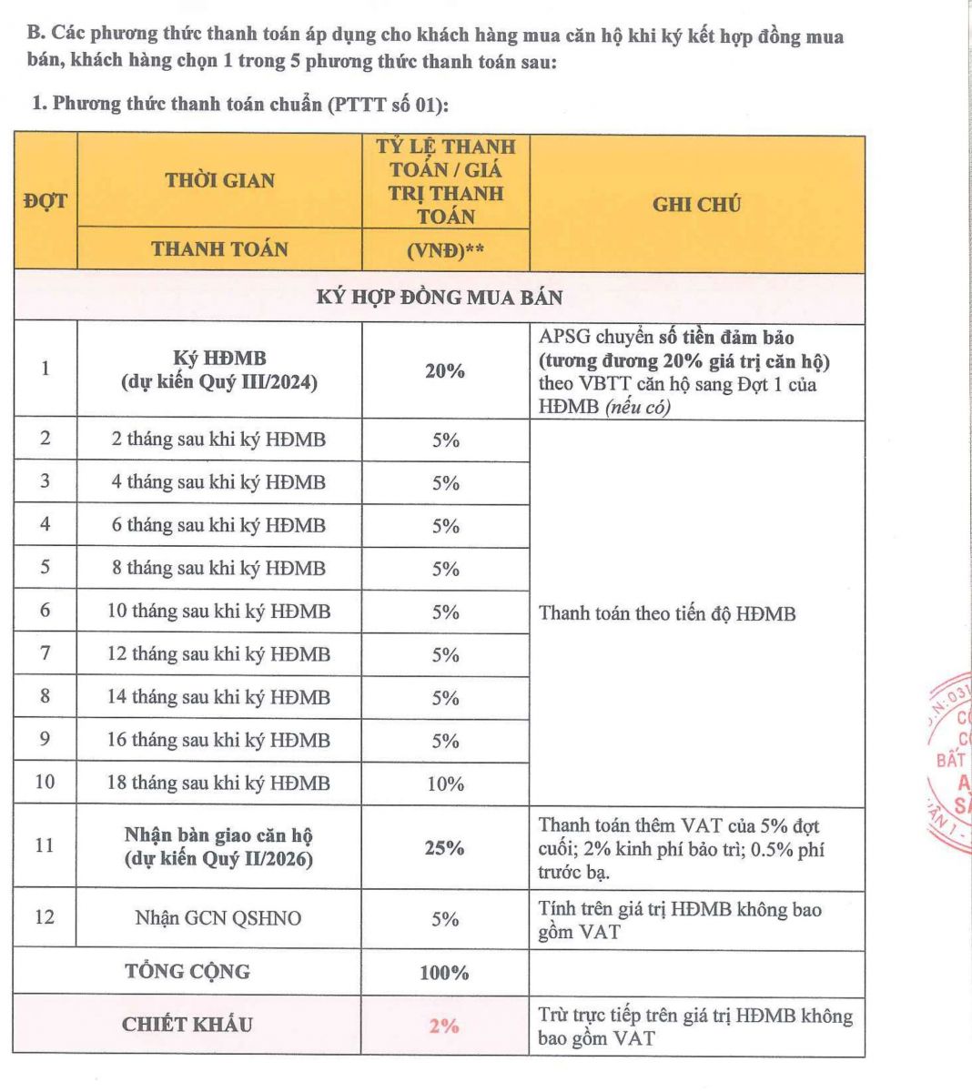Phương thức thanh toán Phú Đông Sky One