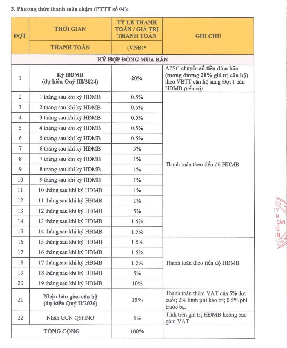 Phương thức thanh toán Phú Đông Sky One