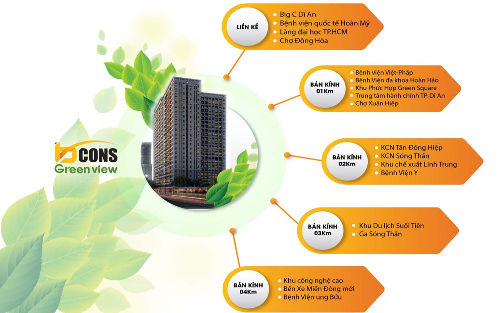 Liết kế vùng thuận tiện Bcons Green View