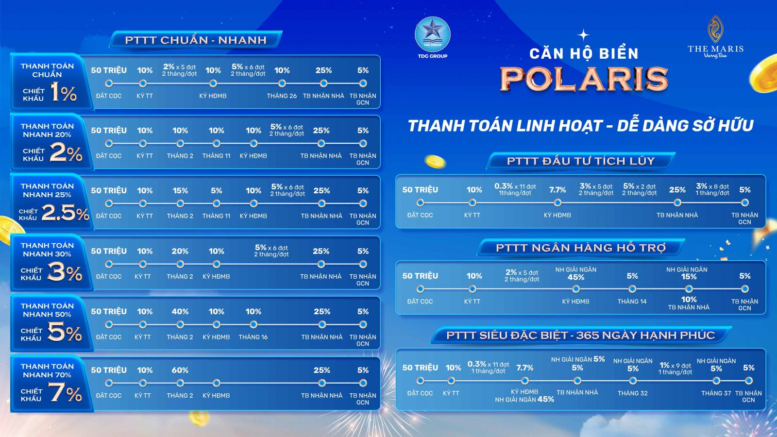 PHƯƠNG THỨC THANH TOÁN POLARIS
