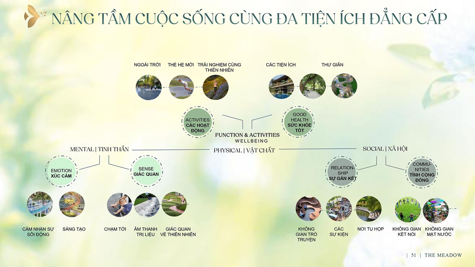 Hệ thống tiện ích đẳng cấp The Meadow