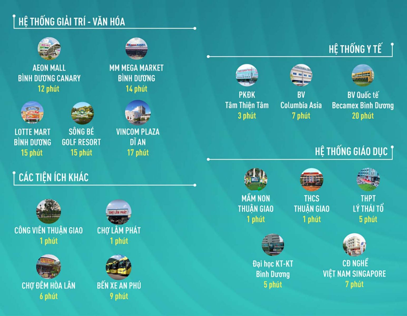 Liên Kết Vùng Từ Ben Hill - Thuận Tiện Di Chuyển Đến Mọi Điểm