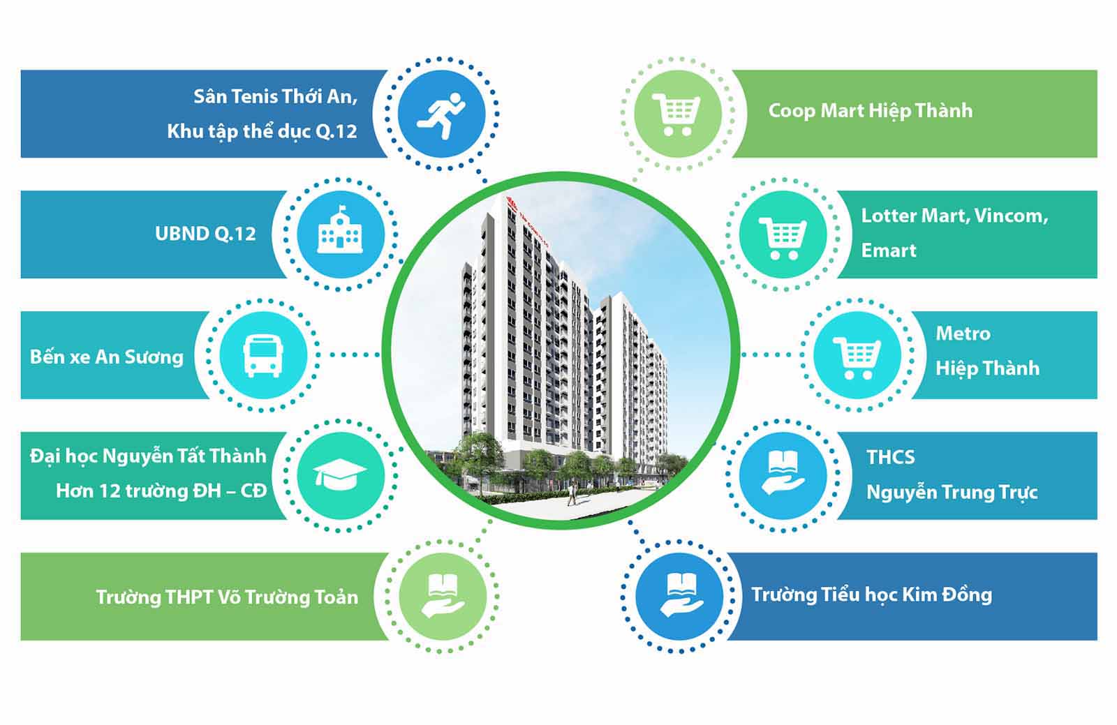 Liên kết vùng chung cư Hà Đô Riverside
