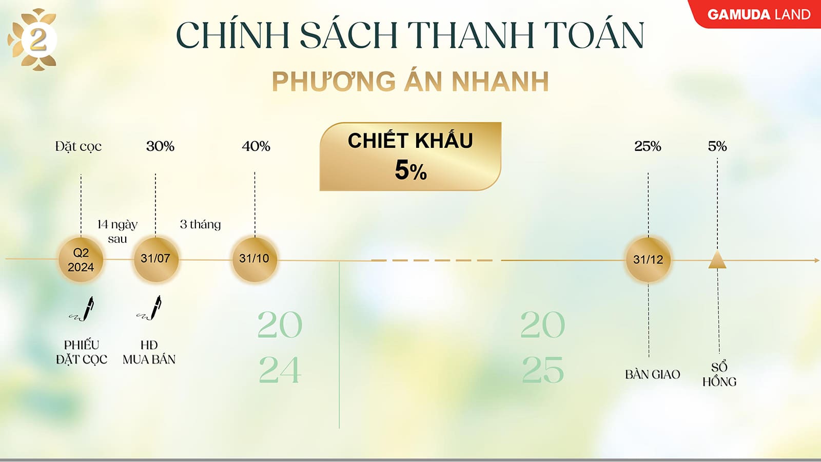 Phương thức thanh toán nhanh The Meadow