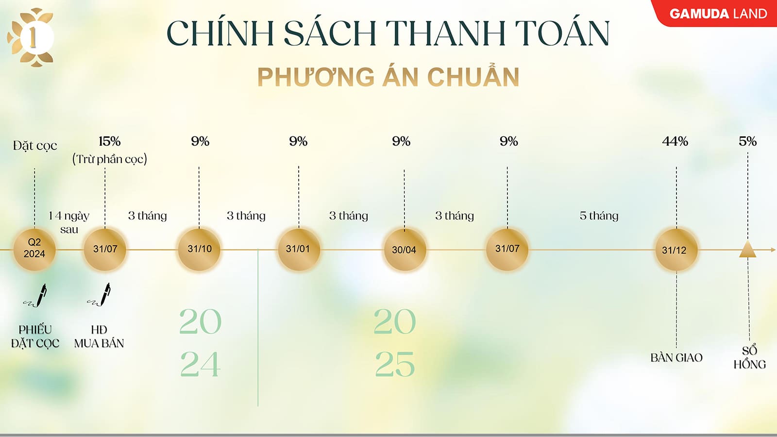Phương thức thanh toán chuẩn The Meadow