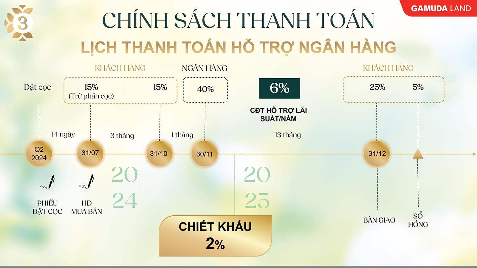 Phương thức thanh toán ngân hàng The Meadow