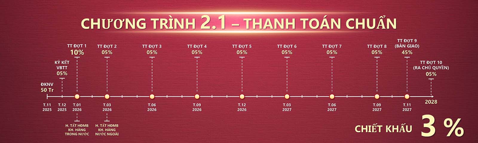 phương thức thanh toán 1 setia edenia