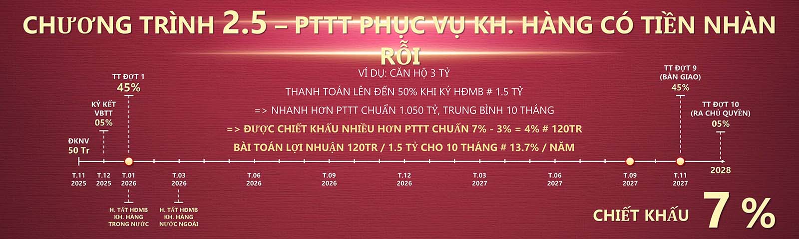 phương thức thanh toán 4 setia edenia