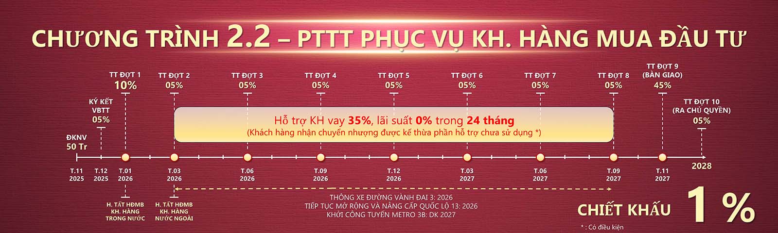 phương thức thanh toán 2 setia edenia