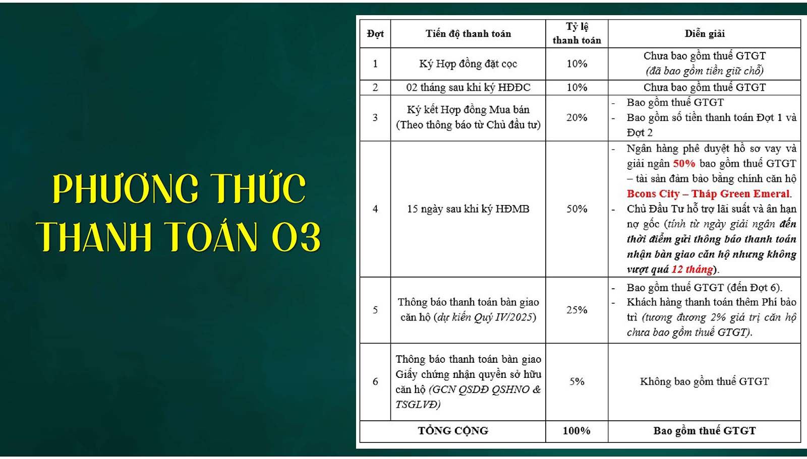 Phương thức thanh toán 3 Green Emerald