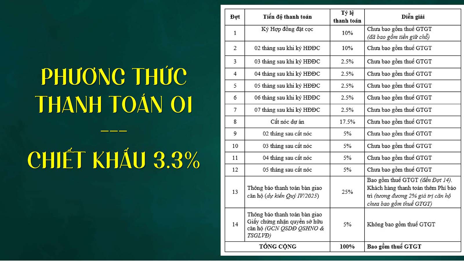 Phương thức thanh toán 1 Green Emerald