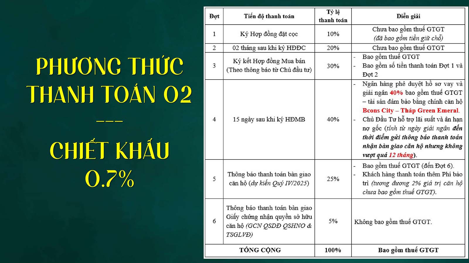 Phương thức thanh toán 2 Green Emerald